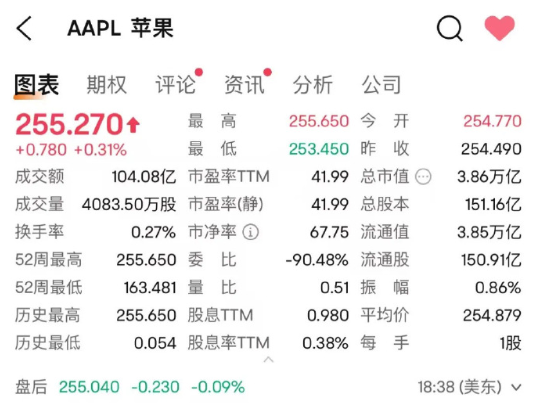 苹果市值再创新高 达3.86万亿美元 苹果市值再创新高 达3.86万亿美元