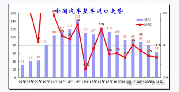 周鸿祎警告千万别买进口车 全世界车企都要向中国看齐 周鸿祎警告千万别买进口车 全世界车企都要向中国看齐