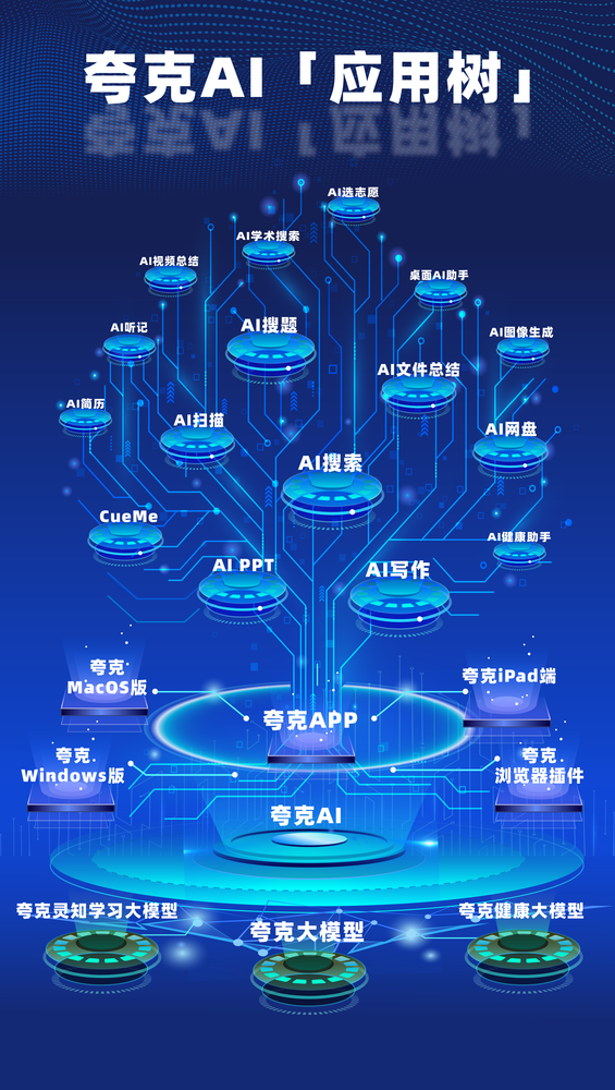 夸克发布全新品牌Slogan“2亿人的AI全能助手” 引领AI应用新潮流 夸克发布全新品牌Slogan“2亿人的AI全能助手” 引领AI应用新潮流