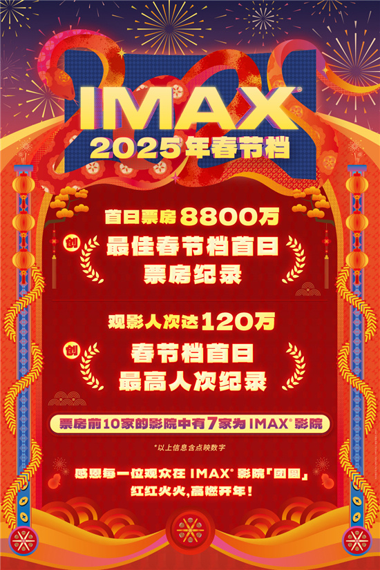 强势开年!IMAX春节档首日创票房及人次双纪录