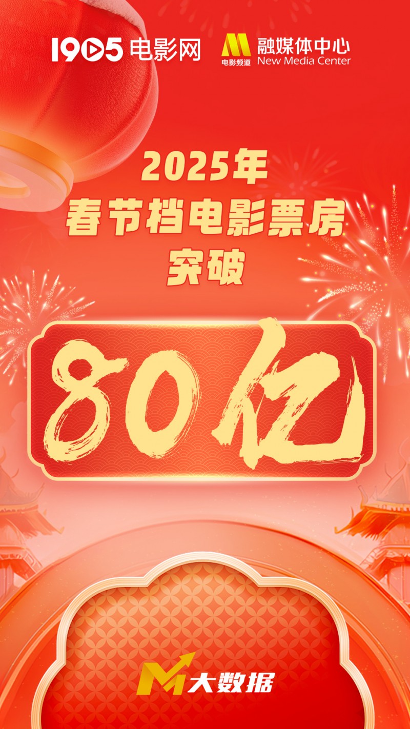 2025年春节档总票房破80亿!《哪吒2》暂列首位