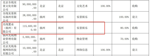 《哪吒2》问鼎世界第一!哪吒主题乐园要来了?