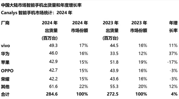 华为手机概念集体大涨 余承东预告神秘新机即将发布 华为手机概念集体大涨 余承东预告神秘新机即将发布