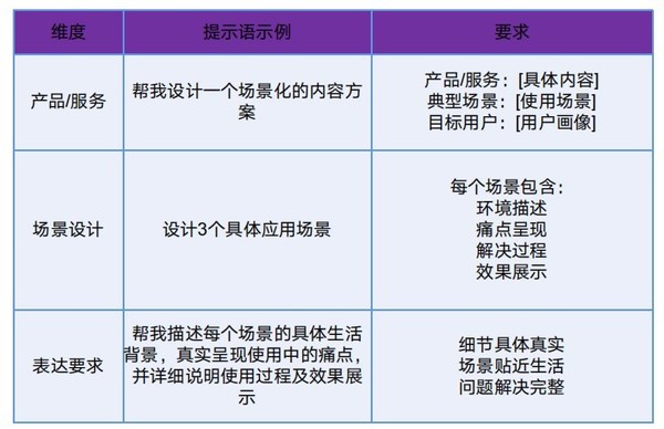 我和清华大学“研究”DeepSeek:轻松玩转热门社交平台 我和清华大学“研究”DeepSeek:轻松玩转热门社交平台