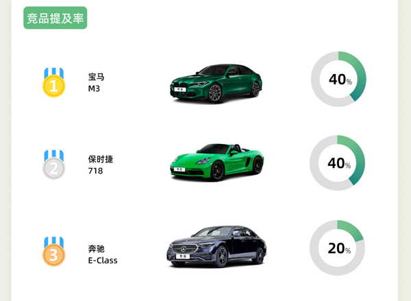 小米SU7 Ultra上市72小时:均店大定140台 基本无竞品 小米SU7 Ultra上市72小时:均店大定140台 基本无竞品
