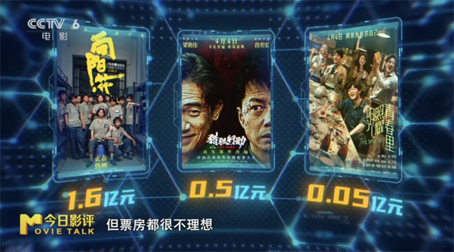 后“哪吒时代”的电影市场,如何再现爆款神作?