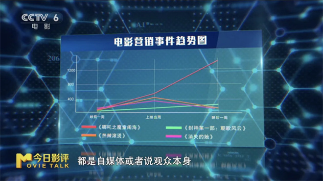 后“哪吒时代”的电影市场,如何再现爆款神作?