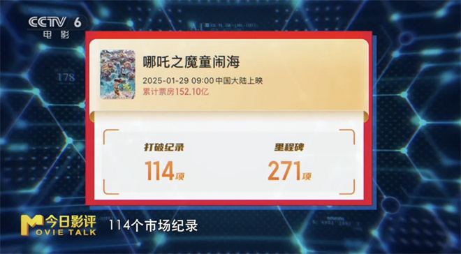后“哪吒时代”的电影市场,如何再现爆款神作?