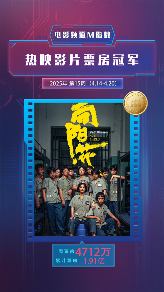 电影频道M指数2025年第15周(4.14-20)发布