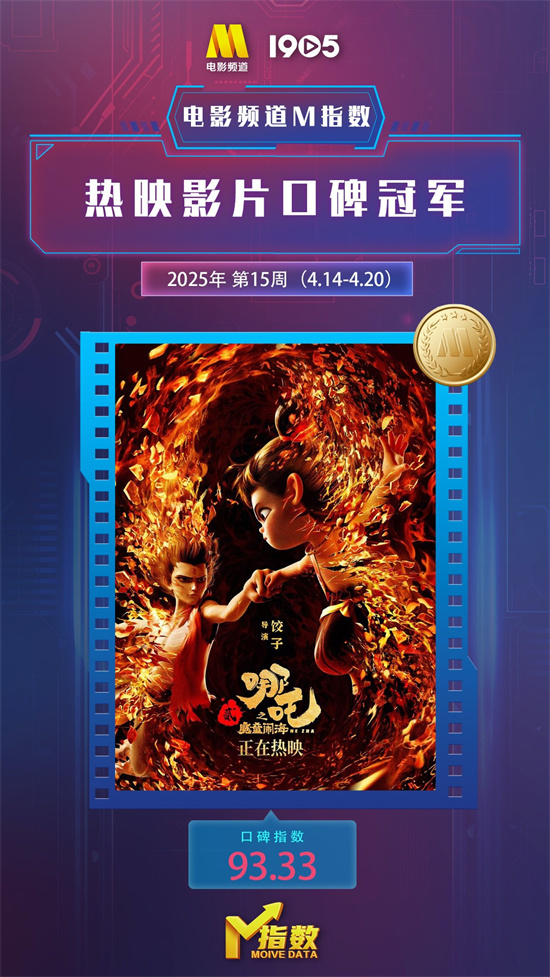 电影频道M指数2025年第15周(4.14-20)发布