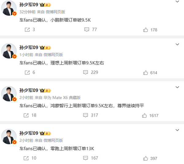 四大新势力上周新增订单曝光：鸿蒙理想小鹏相差无几