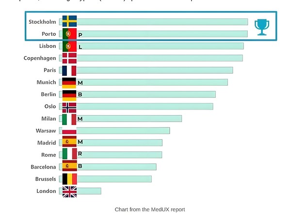 英国5G网络性能欧洲垫底:可用率仅34% 游戏延迟最高 英国5G网络性能欧洲垫底:可用率仅34% 游戏延迟最高