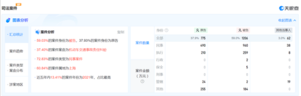 一嗨租车被曝涉嫌非法营运 车辆故障频发 危及用户安全 一嗨租车被曝涉嫌非法营运 车辆故障频发 危及用户安全