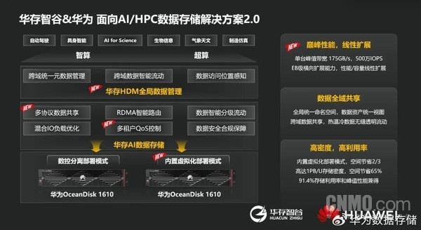 华为正式发布数据存储解决方案2.0!面向AI/HPC 华为正式发布数据存储解决方案2.0!面向AI/HPC
