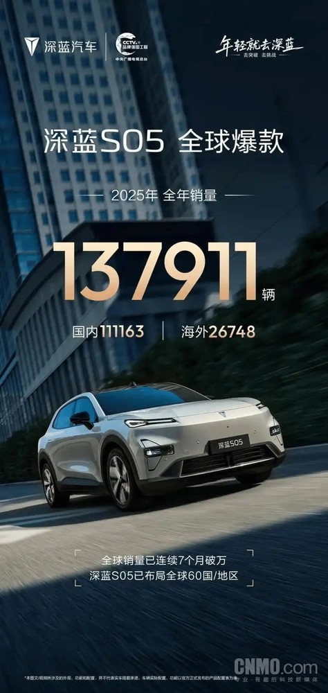 深蓝汽车1月海外销量增长112.6% S05累计销量超17万辆 深蓝汽车1月海外销量增长112.6% S05累计销量超17万辆