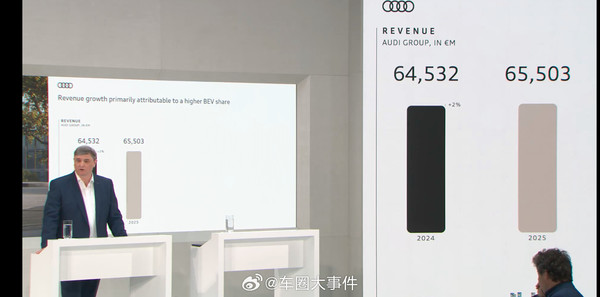 奥迪举办全球年度财报新闻发布会 公布未来战略规划 奥迪举办全球年度财报新闻发布会 公布未来战略规划