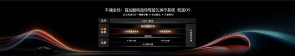 2026华为乾崑技术大会在京举行 乾崑智驾ADS 5等解决方案正式发布