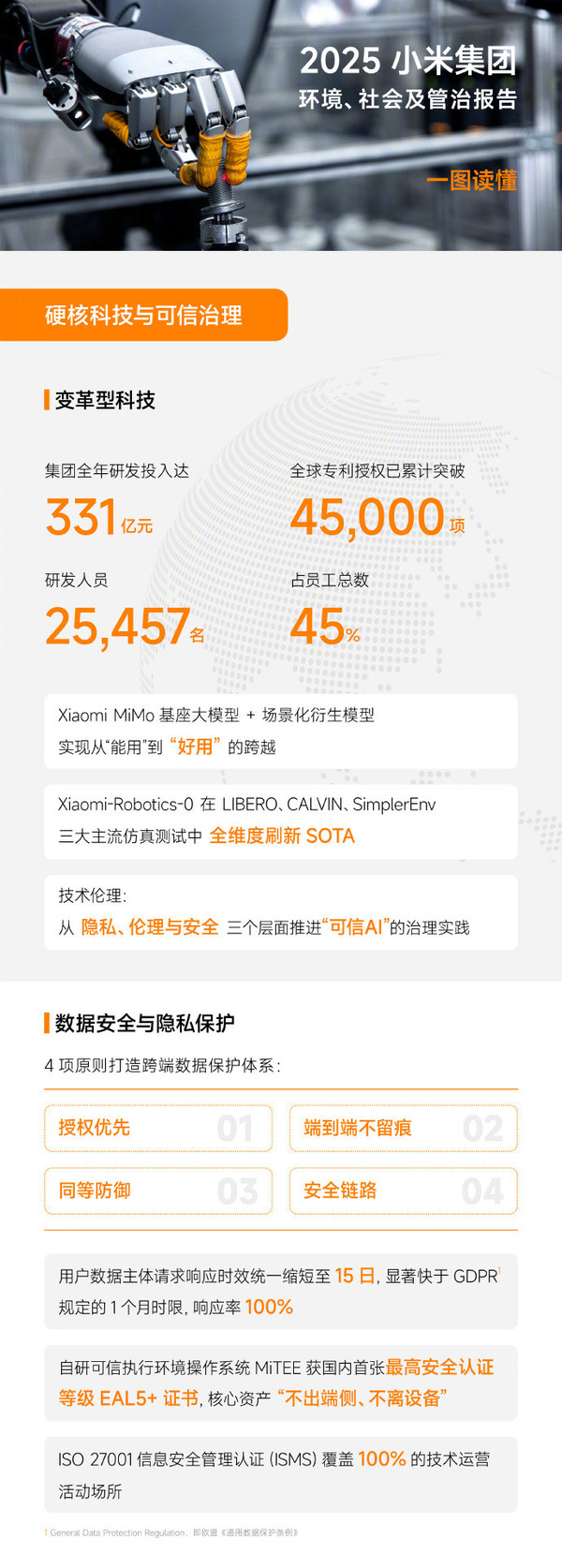 小米发布第8份ESG报告 2025年研发投入达331亿元 小米发布第8份ESG报告 2025年研发投入达331亿元