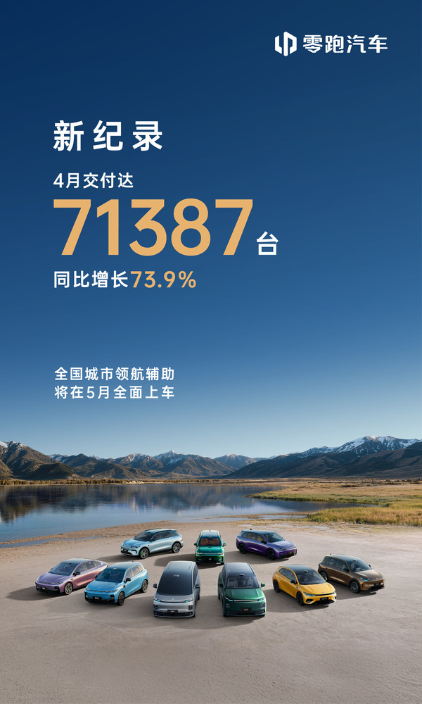 零跑汽车4月交付71387辆 再创单月历史新高 零跑汽车4月交付71387辆 再创单月历史新高