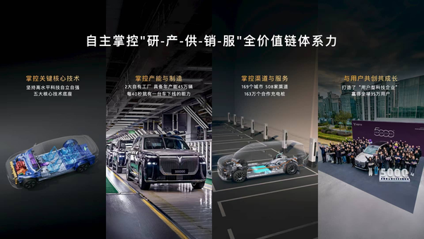 全栈自研驱动增长!岚图汽车4月交付同比劲增51% 全栈自研驱动增长!岚图汽车4月交付同比劲增51%
