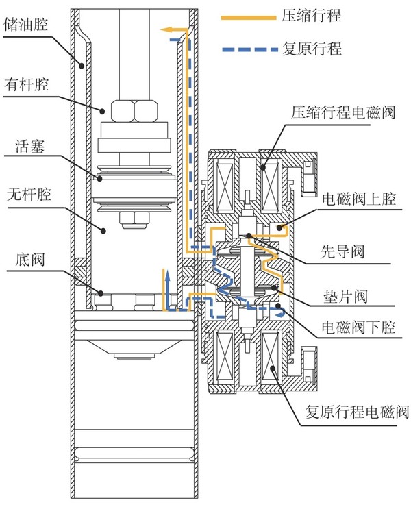 新能源驾驶质感差？一文带你了解主流新能源底盘技术