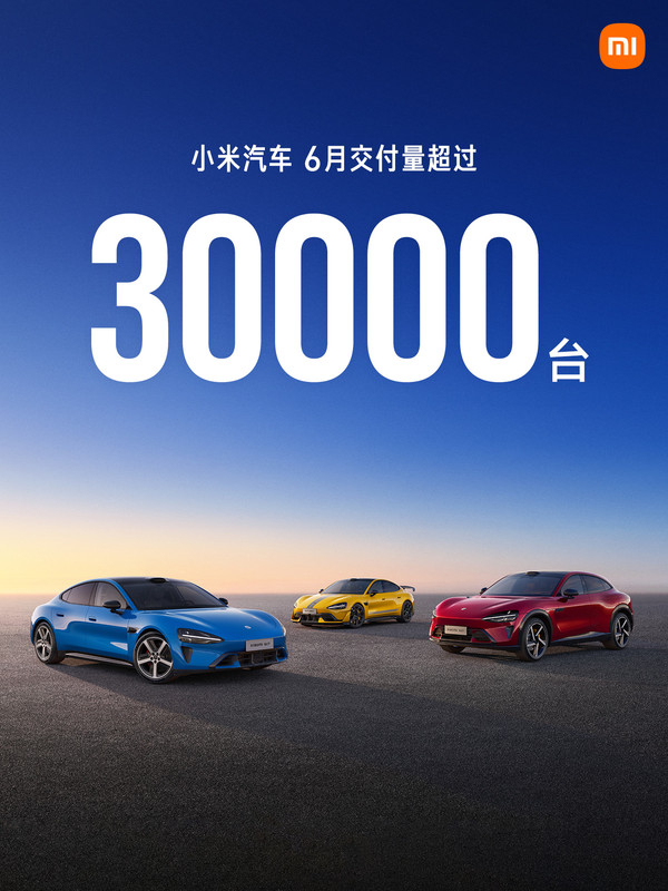 小米汽车6月交付量持续超过3万台 连续3个月交付量破3万台