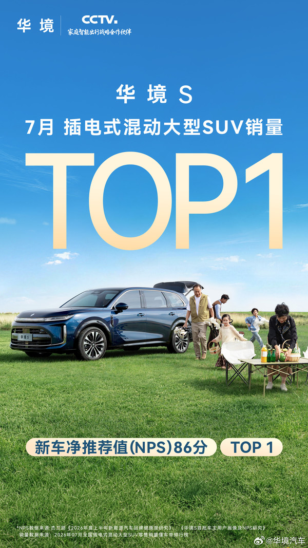 华境S位居7月插混大型SUV交付量第一 即将交付2万台