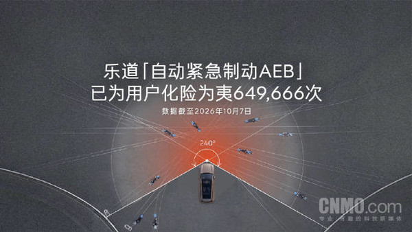 乐道自动紧急制动AEB累计化险近65万次 守护出行安全