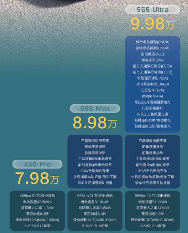 捷达M6纯电轿车发布 51.9度电池续航555公里 7.98万起
